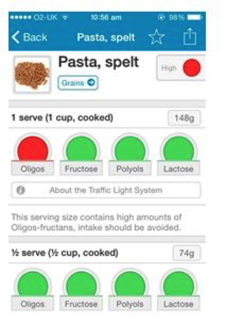 Are all spelt products low in FODMAPs?_f218317f